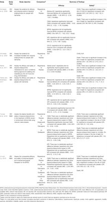 The Use of Risperidone in Behavioral and Psychological Symptoms of Dementia: A Review of Pharmacology, Clinical Evidence, Regulatory Approvals, and Off-Label Use